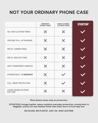 VINTAGE LEATHER PHONE CASE — WINE RED