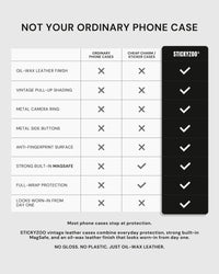 VINTAGE LEATHER PHONE CASE — BLACK